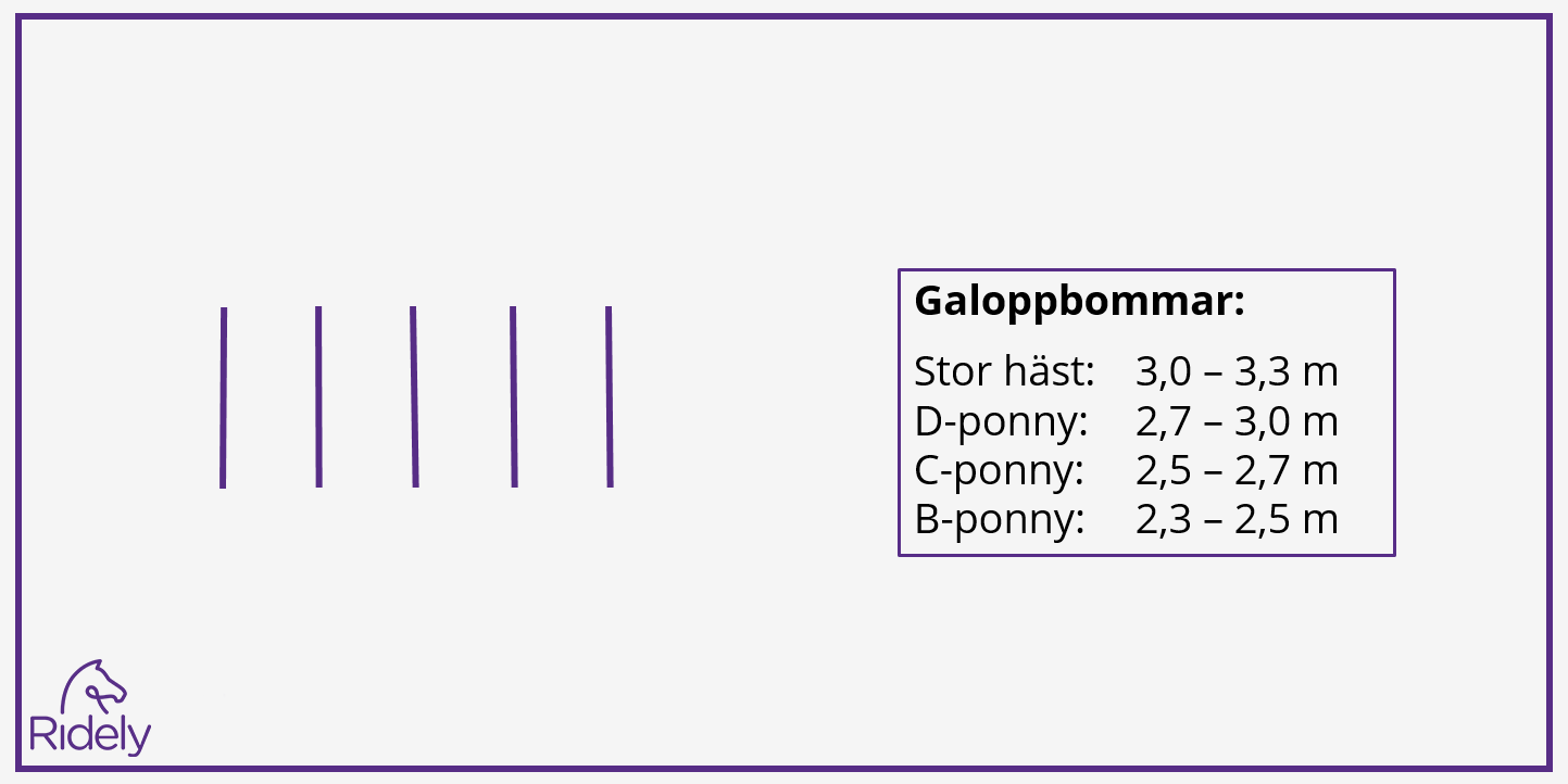 Galoppbommar