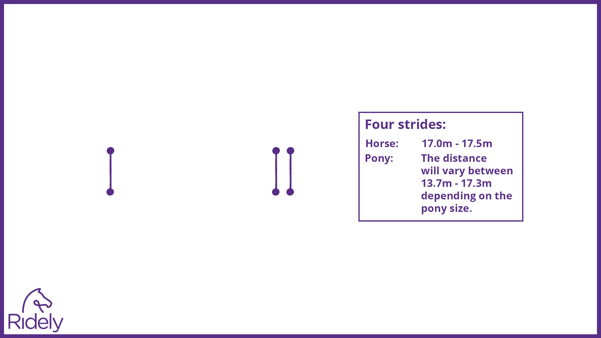 Four strides